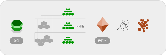 동질이상
