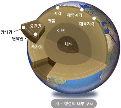 지구행성의 내부구조