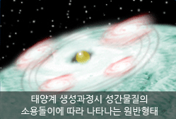 태양계 생성과정시 성간물질의 소용돌이에 따라 나타나는 원반형태