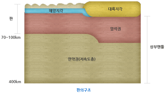 판구조 이미지