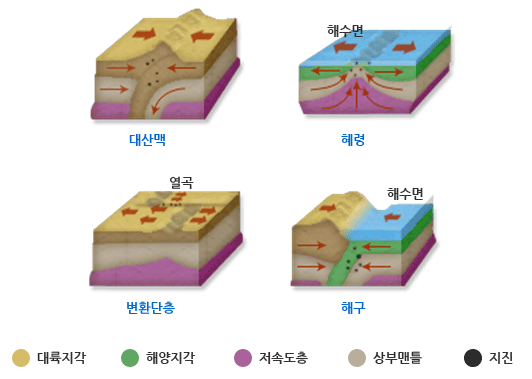 판구조 이미지